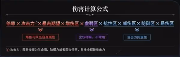 《崩壞：星穹鐵道》混沌及末日幻影解析