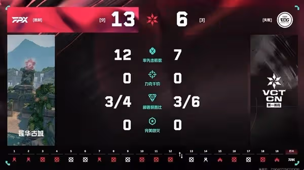 《無畏契約》VCT CN聯賽EDG3-1擊敗FPX