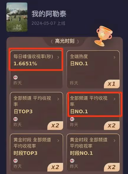 扮丑、撒潑、不內耗，會挑戲的馬伊琍在新劇里的姐弟戀贏麻了