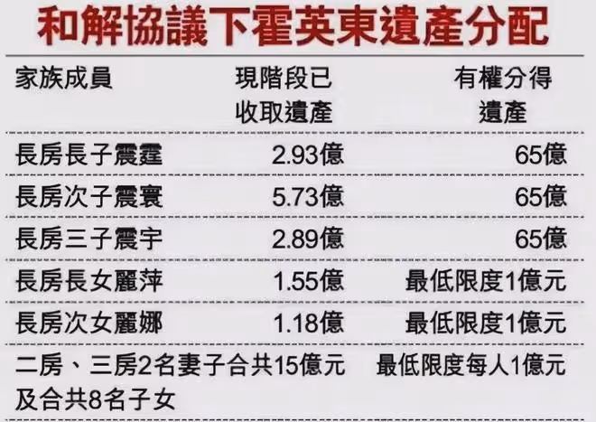 朱玲玲和76歲丈夫現身，二嫁豪門都放棄百億家產，她才是最聰明