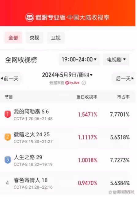 離大譜了，《我的阿勒泰》結局，是我今年看過最令人傷心的大結局