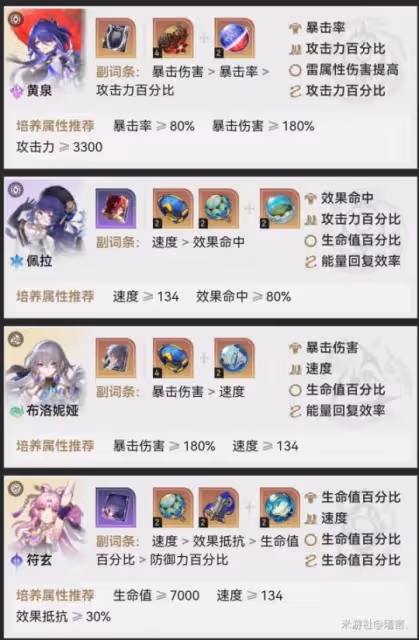 【崩壞：星穹鐵道】V2.2攻略 | 忘卻之庭——夢中之夢滿星攻略