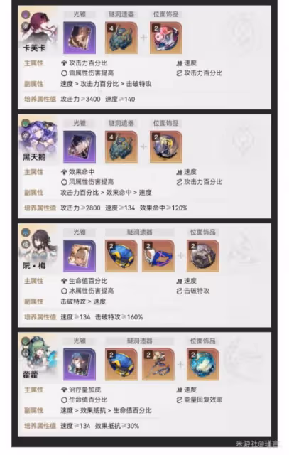 【崩壞：星穹鐵道】V2.2攻略 | 忘卻之庭——夢中之夢滿星攻略