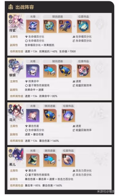 【崩壞：星穹鐵道】V2.2攻略 | 忘卻之庭——夢中之夢滿星攻略