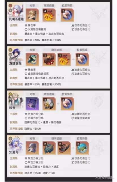 【崩壞：星穹鐵道】V2.2攻略 | 忘卻之庭——夢中之夢滿星攻略