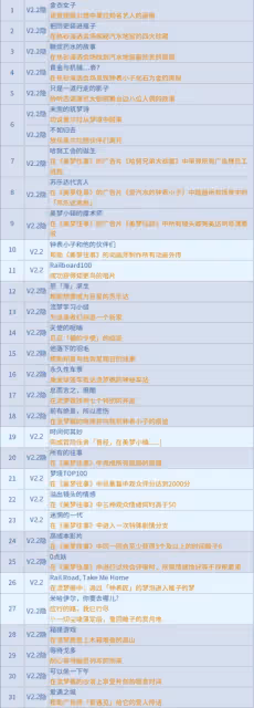 【崩壞：星穹鐵道】V2.2攻略 | 2.2版本新增成就，及其攻略