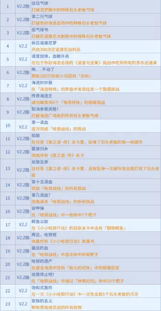 【崩壞：星穹鐵道】V2.2攻略 | 2.2版本新增成就，及其攻略