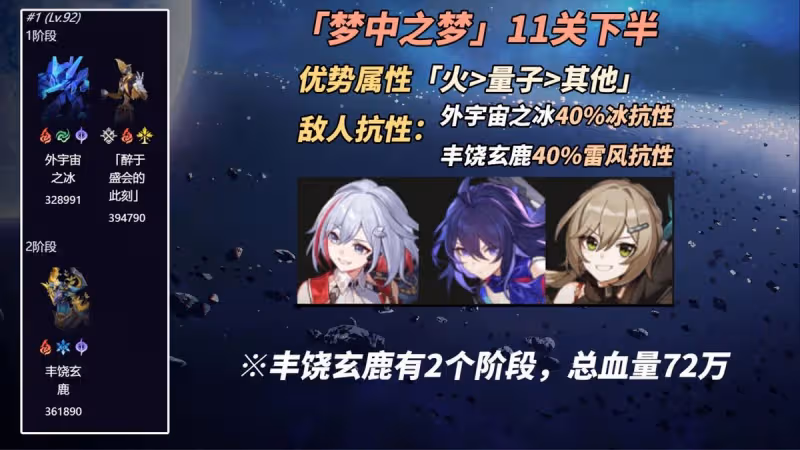 2.2新混沌「夢中之夢」攻略|敵人總血量下調,解控優勢環境