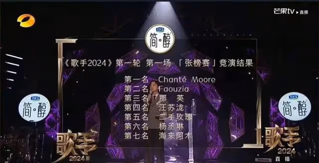《歌手2024》56歲那英一頂四壓力超大,在後台看得咬牙切齒?