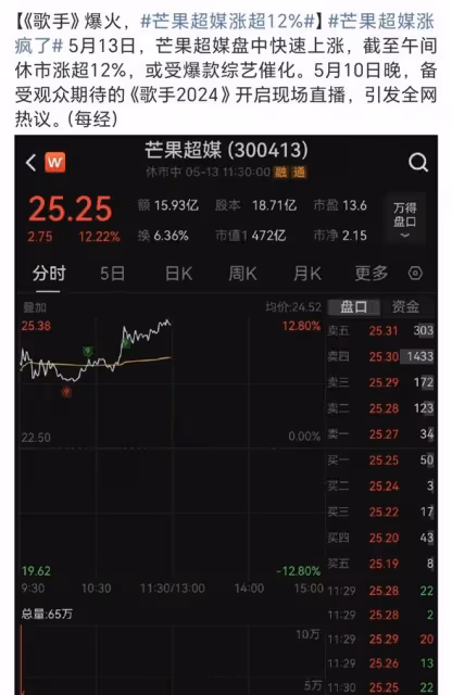 歌手播出後那英出圈,請戰書刷屏,股價飆升11%,芒果台又贏麻了