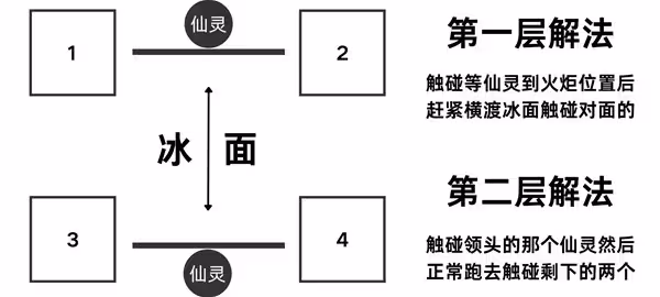 《原神》隱藏任務覆雪之國攻略