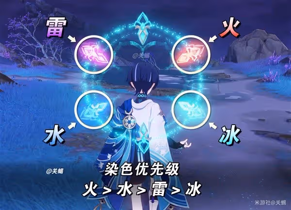 《原神》4.6流浪者培養與出裝配隊攻略