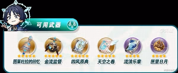 《原神》4.6流浪者培養與出裝配隊攻略