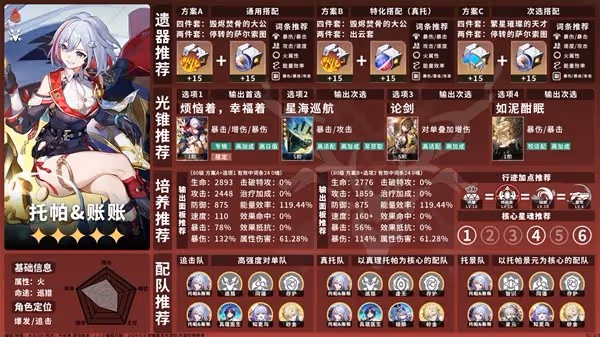 《崩壞：星穹鐵道》2.2巡獵命途角色一圖流