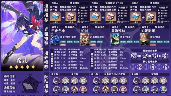 《崩壞：星穹鐵道》2.2巡獵命途角色一圖流