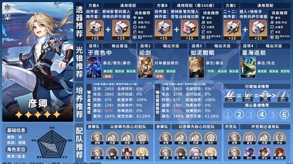 《崩壞：星穹鐵道》2.2巡獵命途角色一圖流