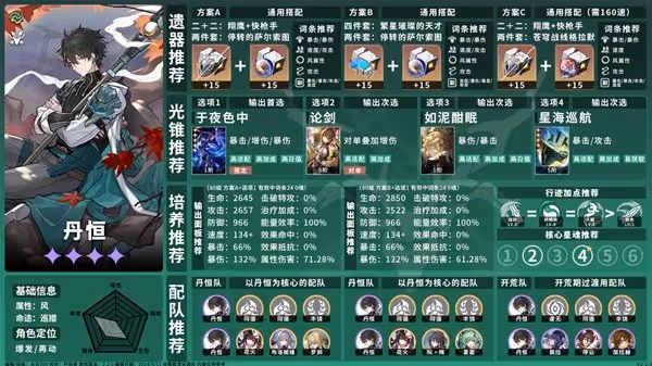 《崩壞：星穹鐵道》2.2巡獵命途角色一圖流