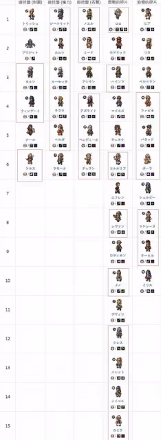 《歧路旅人手游》玩法快速上手指南