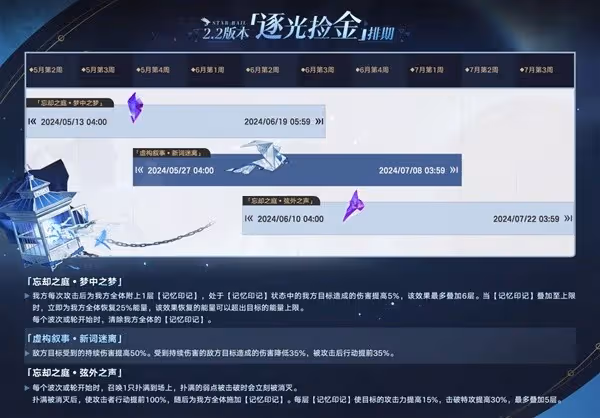 《崩壞:星穹鐵道》夢中之夢機制及配隊推薦