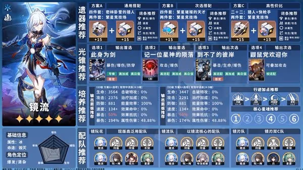 《崩壞:星穹鐵道》2.2毀滅命途角色一圖流