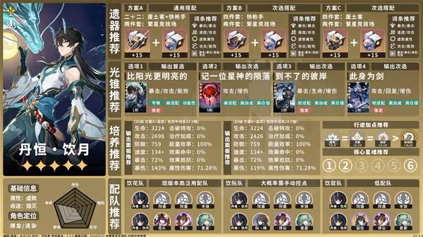 《崩壞:星穹鐵道》2.2毀滅命途角色一圖流