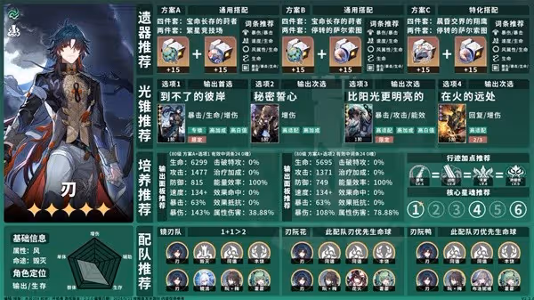 《崩壞:星穹鐵道》2.2毀滅命途角色一圖流