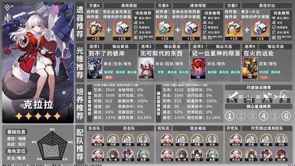 《崩壞:星穹鐵道》2.2毀滅命途角色一圖流