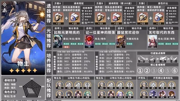《崩壞:星穹鐵道》2.2毀滅命途角色一圖流