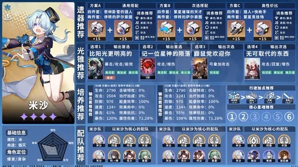 《崩壞:星穹鐵道》2.2毀滅命途角色一圖流
