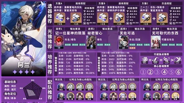 《崩壞：星穹鐵道》2.2毀滅命途角色一圖流