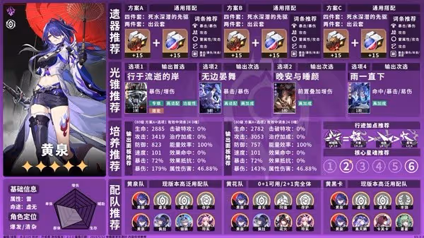 《崩壞:星穹鐵道》2.2全虛無命途角色攻略