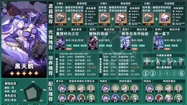 《崩壞:星穹鐵道》2.2全虛無命途角色攻略