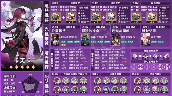 《崩壞:星穹鐵道》2.2全虛無命途角色攻略