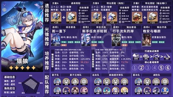 《崩壞:星穹鐵道》2.2全虛無命途角色攻略