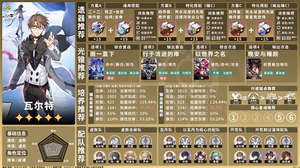 《崩壞:星穹鐵道》2.2全虛無命途角色攻略