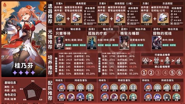 《崩壞:星穹鐵道》2.2全虛無命途角色攻略