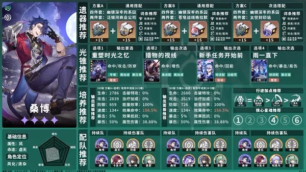 《崩壞:星穹鐵道》2.2全虛無命途角色攻略