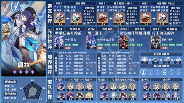 《崩壞:星穹鐵道》2.2全虛無命途角色攻略