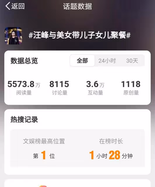 汪峰疑曝新戀情，美女相伴外出，幸福日子惹人羨？