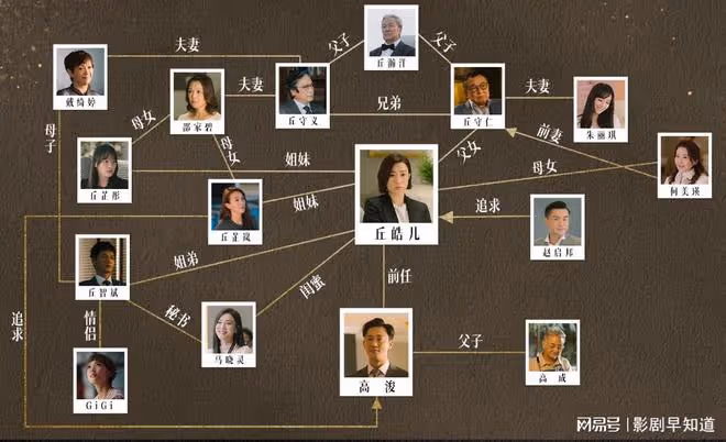 大膽猜測《家族榮耀之繼承者》，丘家小妾，是男主高浚的親媽