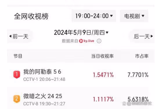馬伊琍做夢都不敢想,《我的阿勒泰》剛剛開播,自己口碑會暴漲