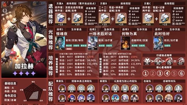 《崩壞：星穹鐵道》2.2豐饒角色養成一圖流