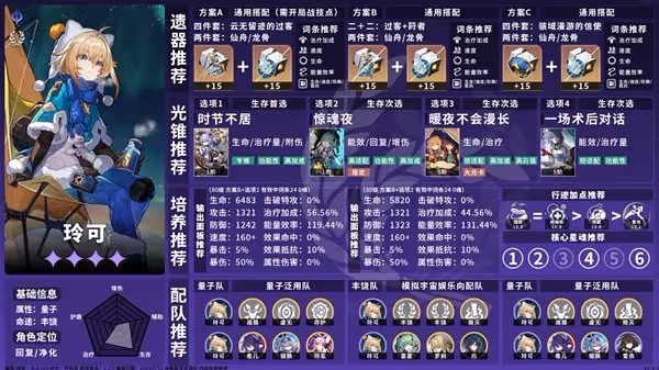 《崩壞：星穹鐵道》2.2豐饒角色養成一圖流