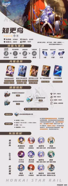 《崩壞：星穹鐵道》2.2上半UP角色培養攻略