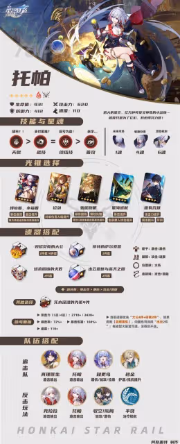 《崩壞:星穹鐵道》2.2上半UP角色培養攻略