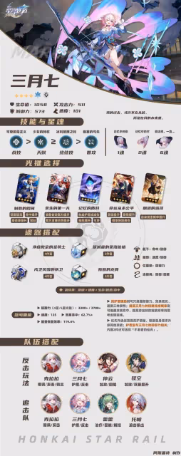 《崩壞：星穹鐵道》2.2上半UP角色培養攻略