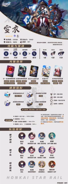 《崩壞:星穹鐵道》2.2上半UP角色培養攻略