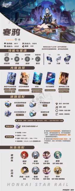 《崩壞:星穹鐵道》2.2上半UP角色培養攻略
