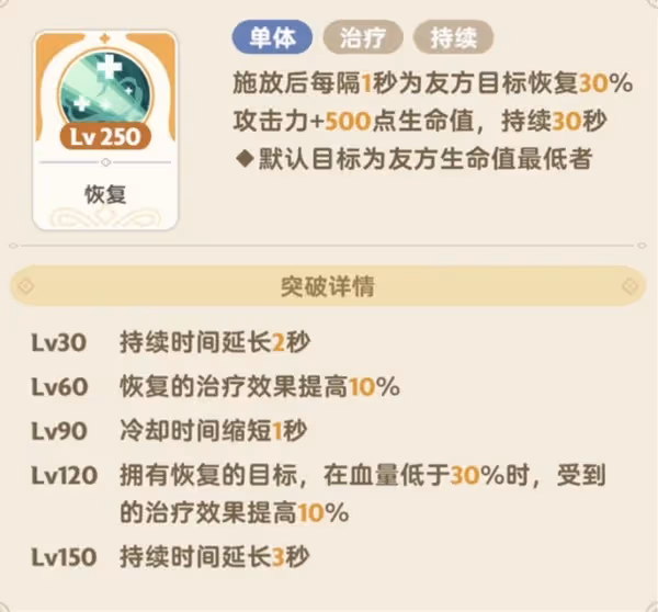 《出發吧麥芬》恢複流服事技能推薦
