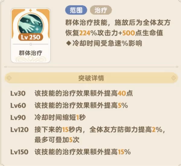《出發吧麥芬》恢複流服事技能推薦